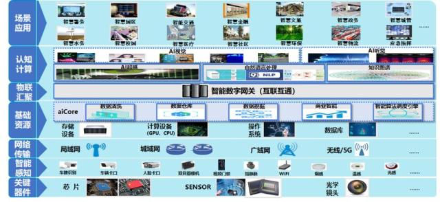 高端訪談 | 廣電運通構(gòu)建城市安全“端-邊-云”全棧產(chǎn)品體系 網(wǎng)絡技術服務的全方位布局與實踐